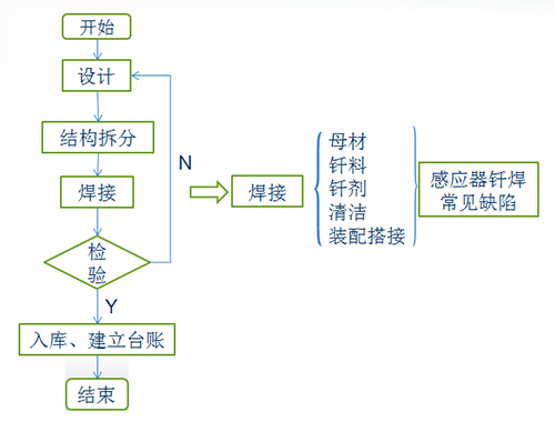 感应加热