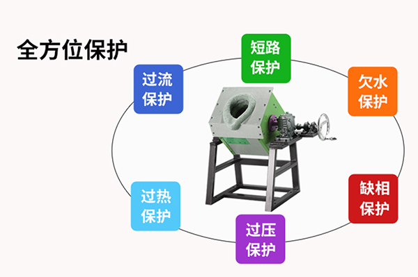 小型熔炼炉